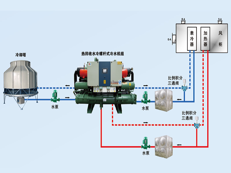 康臣制藥中央空調(diào)、潔凈車(chē)間項(xiàng)目圖片3