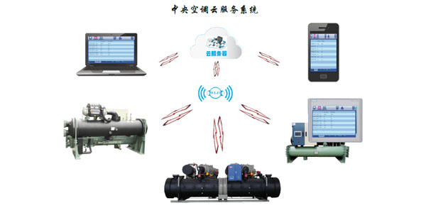 水冷螺桿冷水機組智能化控制，管理簡易