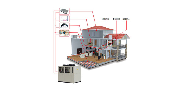 空調(diào)供暖熱水機(jī)組（三聯(lián)供）五種冷暖模式，統(tǒng)合利用率高