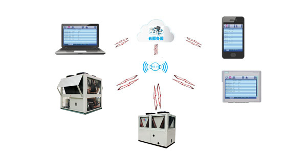 低環(huán)溫螺桿空氣源熱水機(jī)組智能化控制，用戶可隨時(shí)了解機(jī)組情況